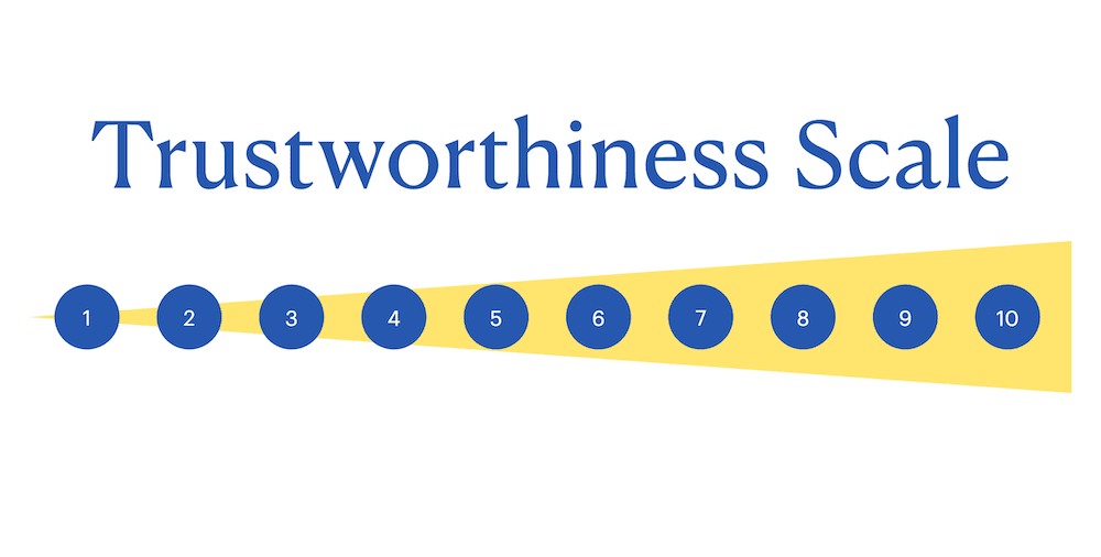 Trustworthiness Scale Minter Dial